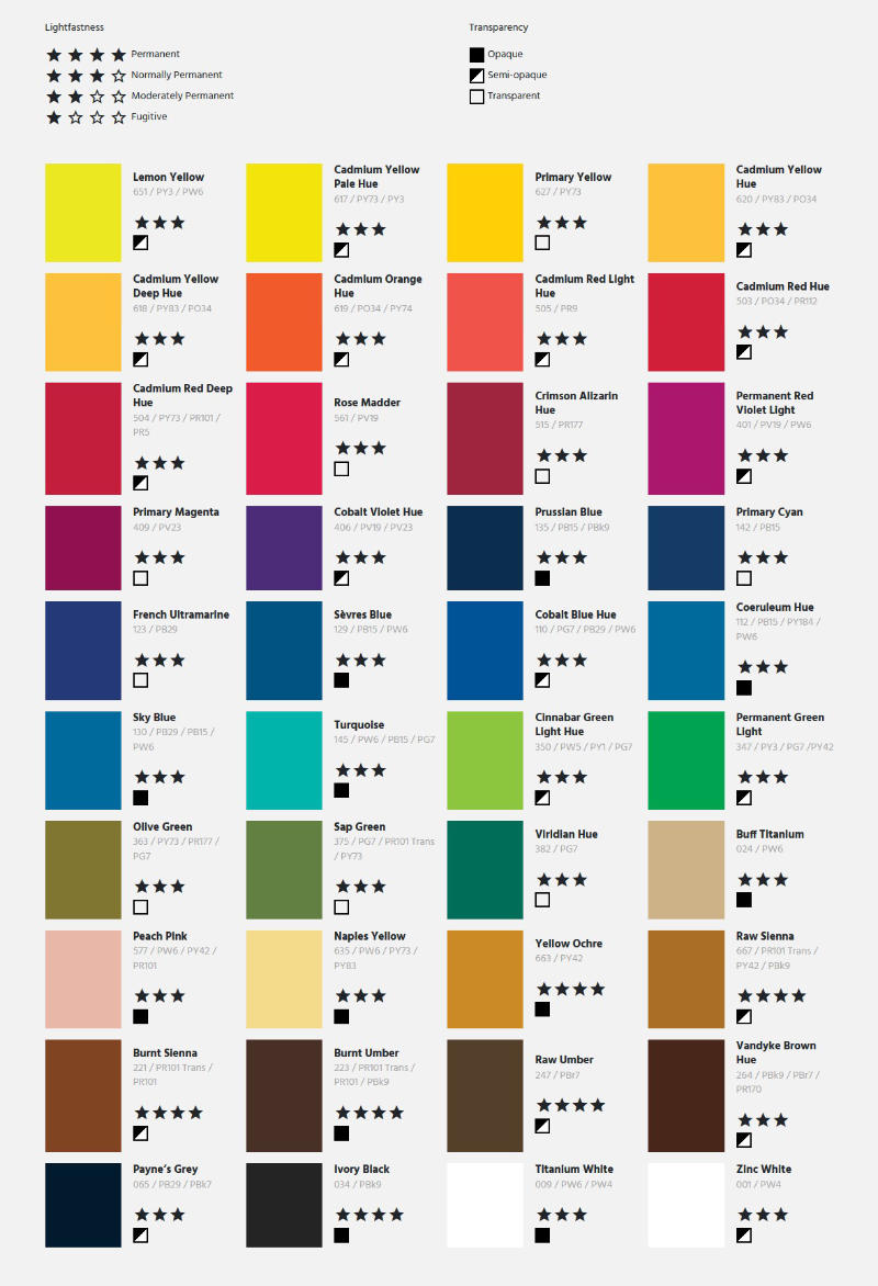 Georgian WMO Färgkarta Georgian WMO Färgkarta