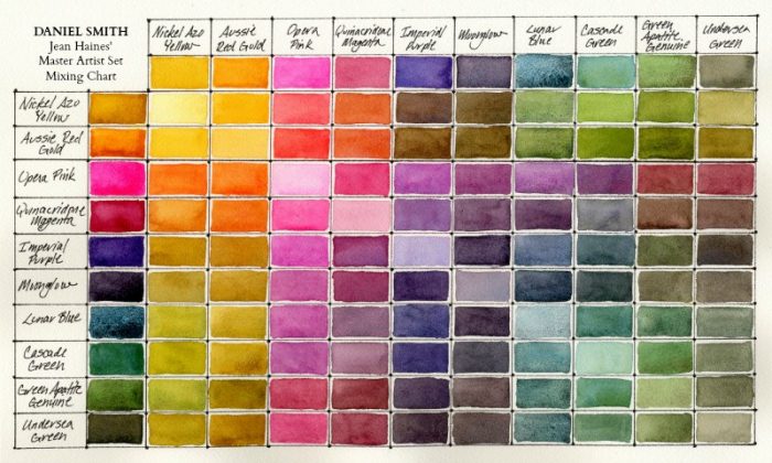 Jean Haines Master Artist Watercolor Set Färgkarta Jean Haines Master Artist Watercolor Set Färgkarta